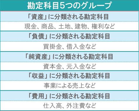 勘定|勘定科目とは？仕訳に役立つ科目一覧をわかりやすく。